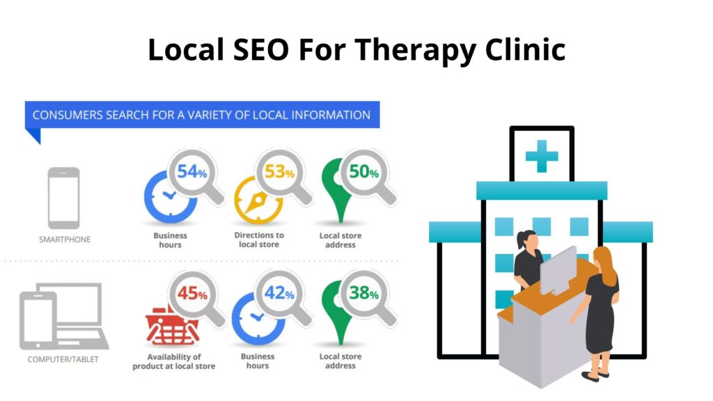 Local SEO For Therapy Clinic